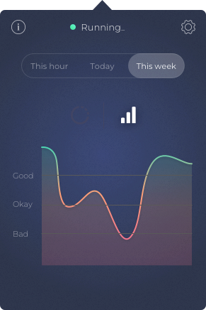 A screenshot of SitWit that shows a graph that displays how well the user was seated this week.